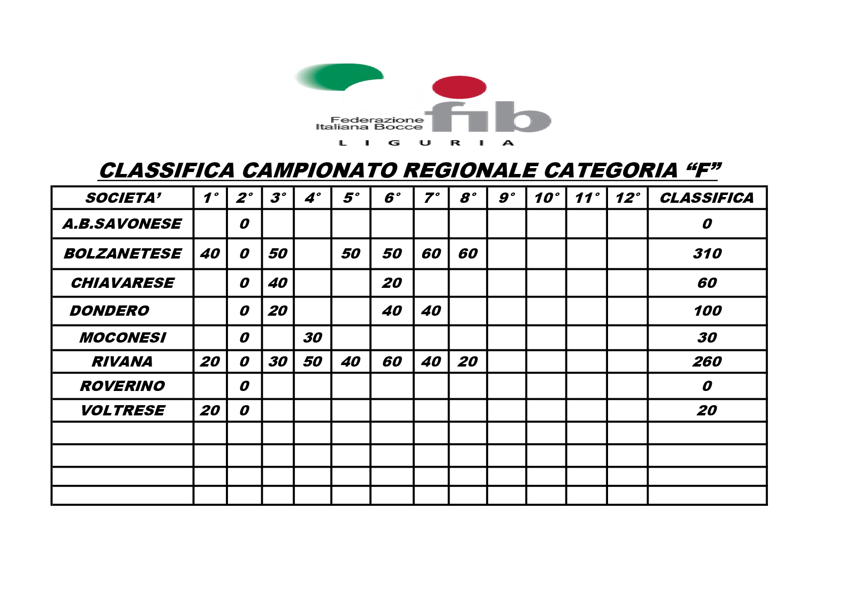 CLASSIFICA REGIONALE FEMMINILE page 0001 2