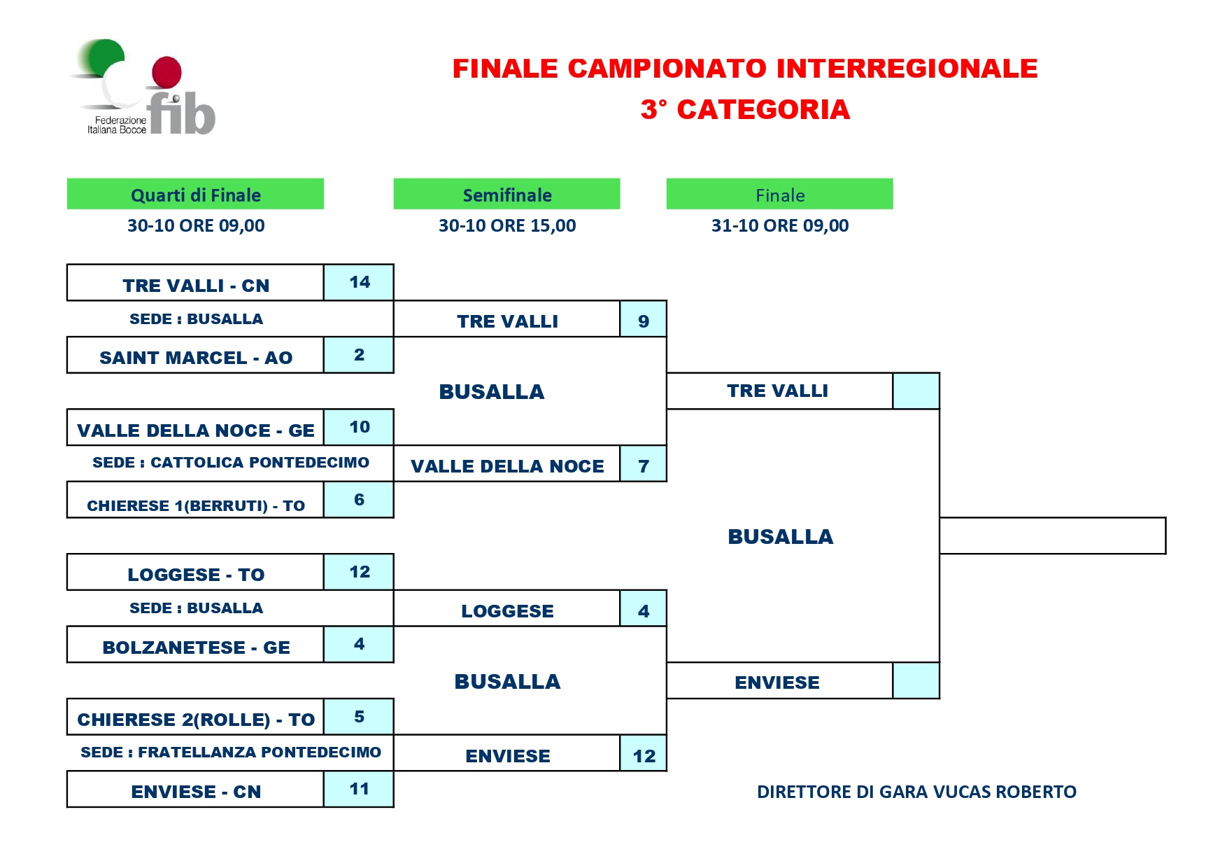 FINALI 3 CATEGORIA SORTEGGIO page 0001 2