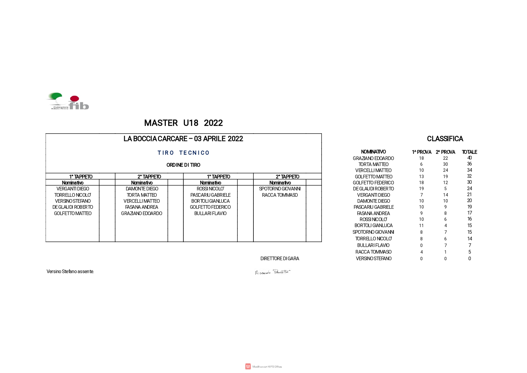 LA BOCCIA CARCARE MASTER U18 U23 03 04 22 page 0001