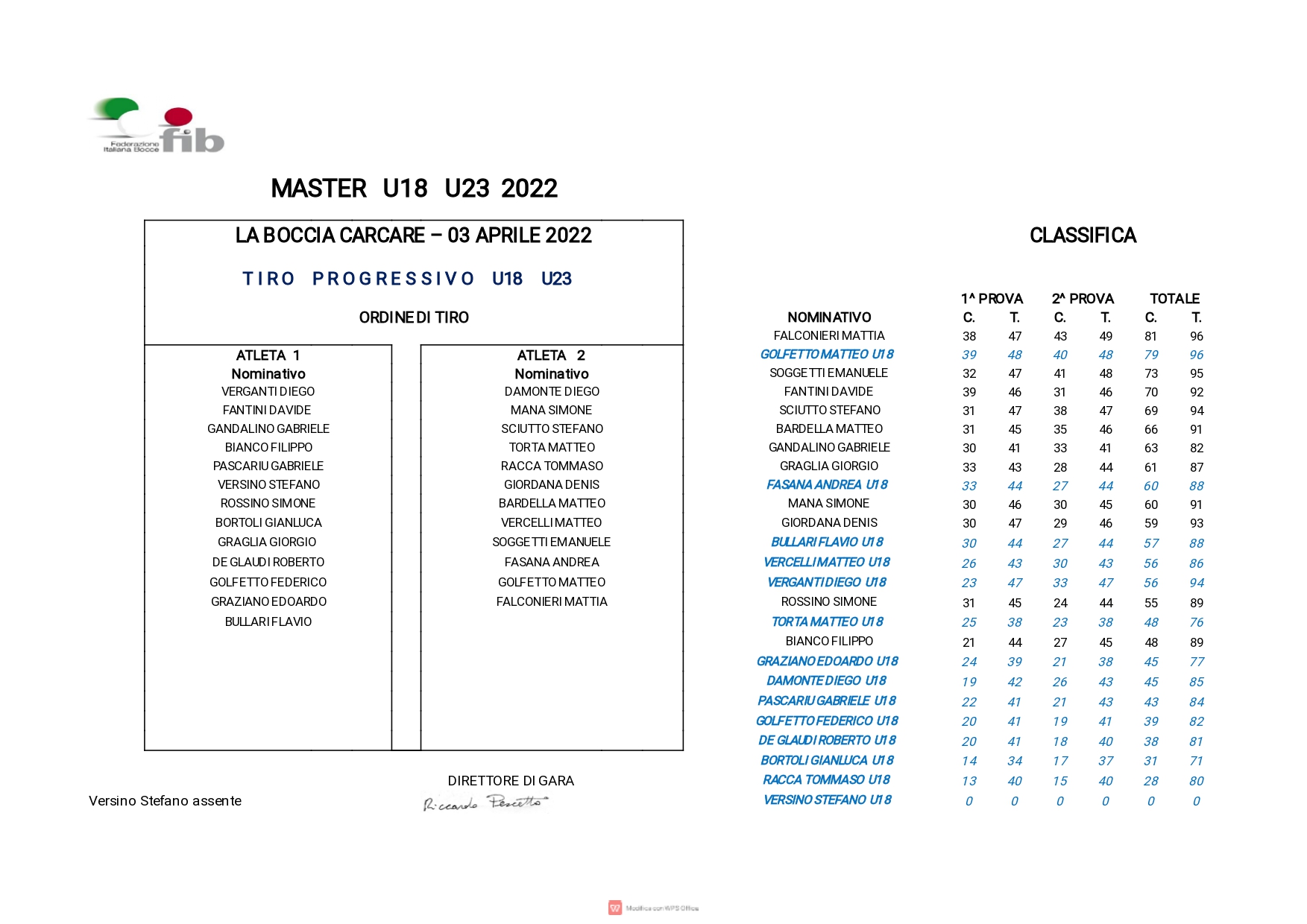 LA BOCCIA CARCARE MASTER U18 U23 03 04 22 page 0002