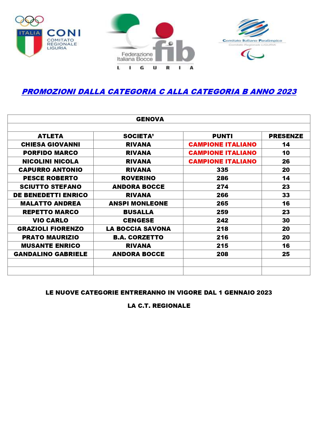 PROMOZIONI DALLA CATEGORIA C ALLA CATEGORIA B ANNO 203 page 0001