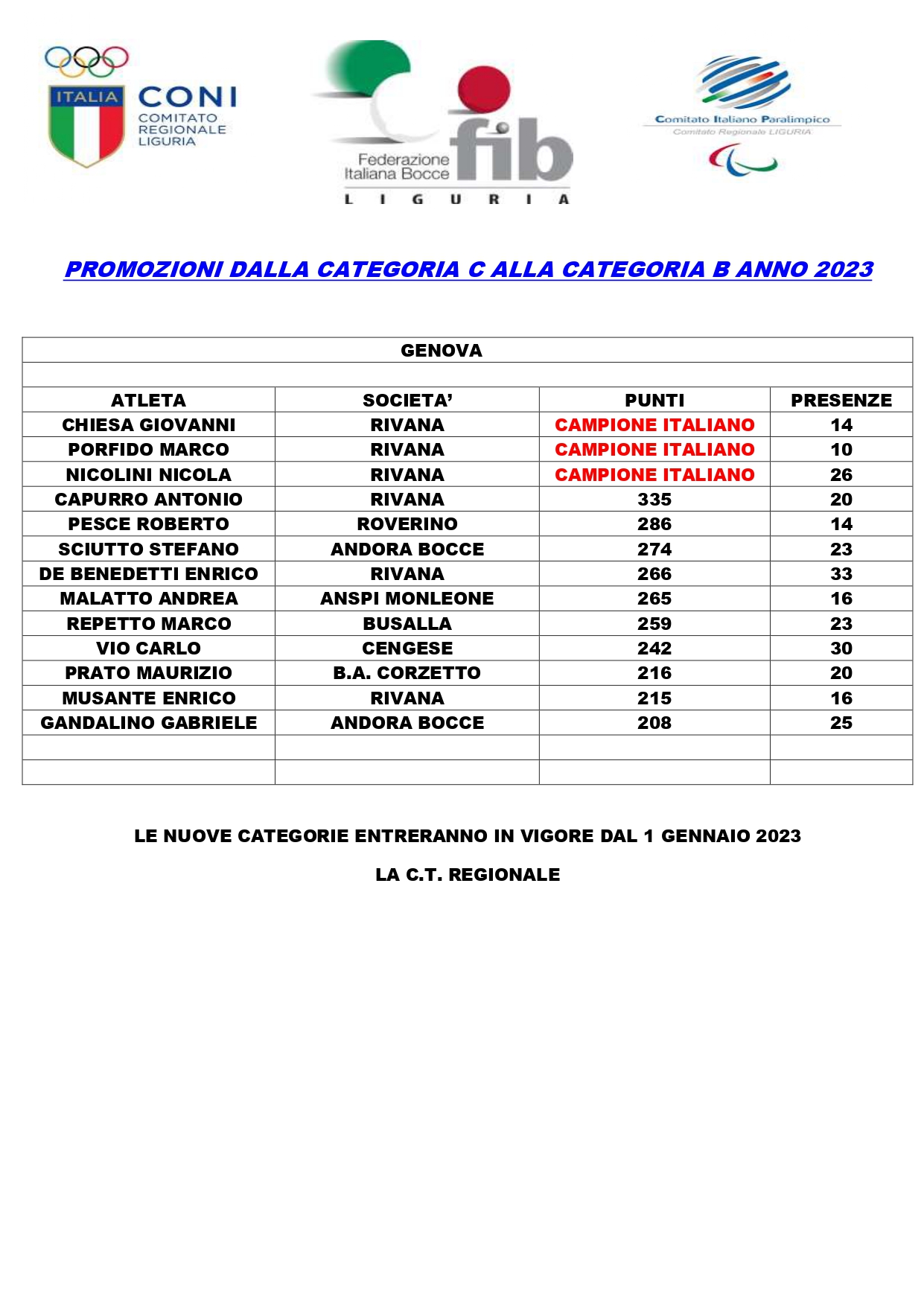PROMOZIONI DALLA CATEGORIA C ALLA CATEGORIA B ANNO 203 page 0001 1