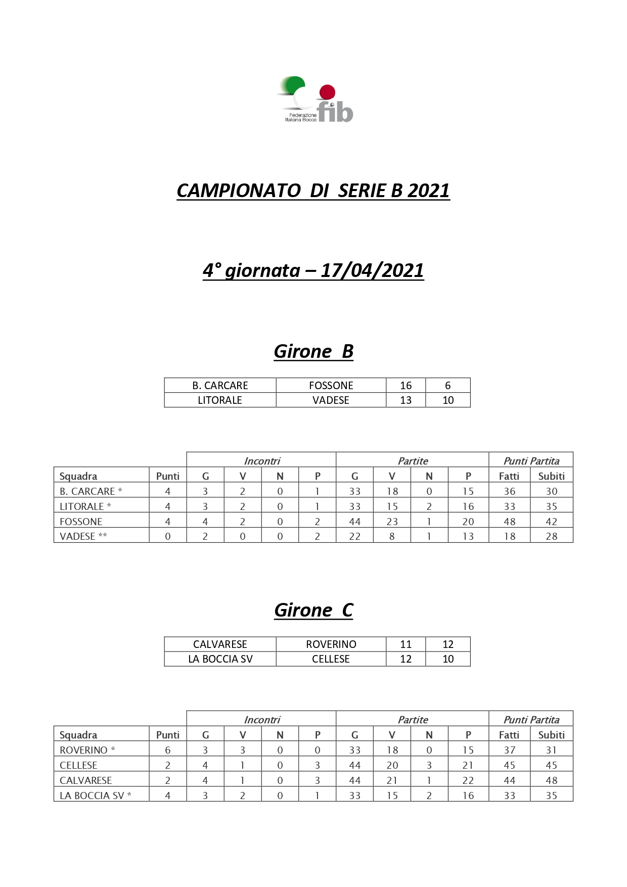 RISULTATI SERIE B 4giornata page 0001 2