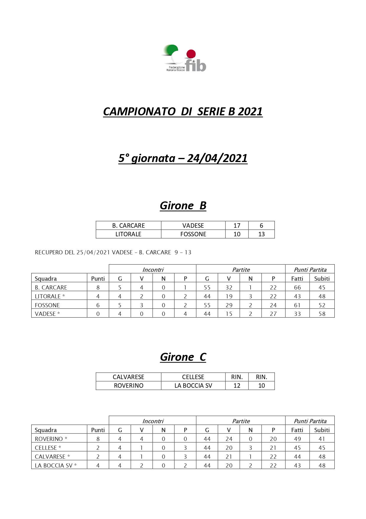 RISULTATI SERIE B 5giornata page 0001