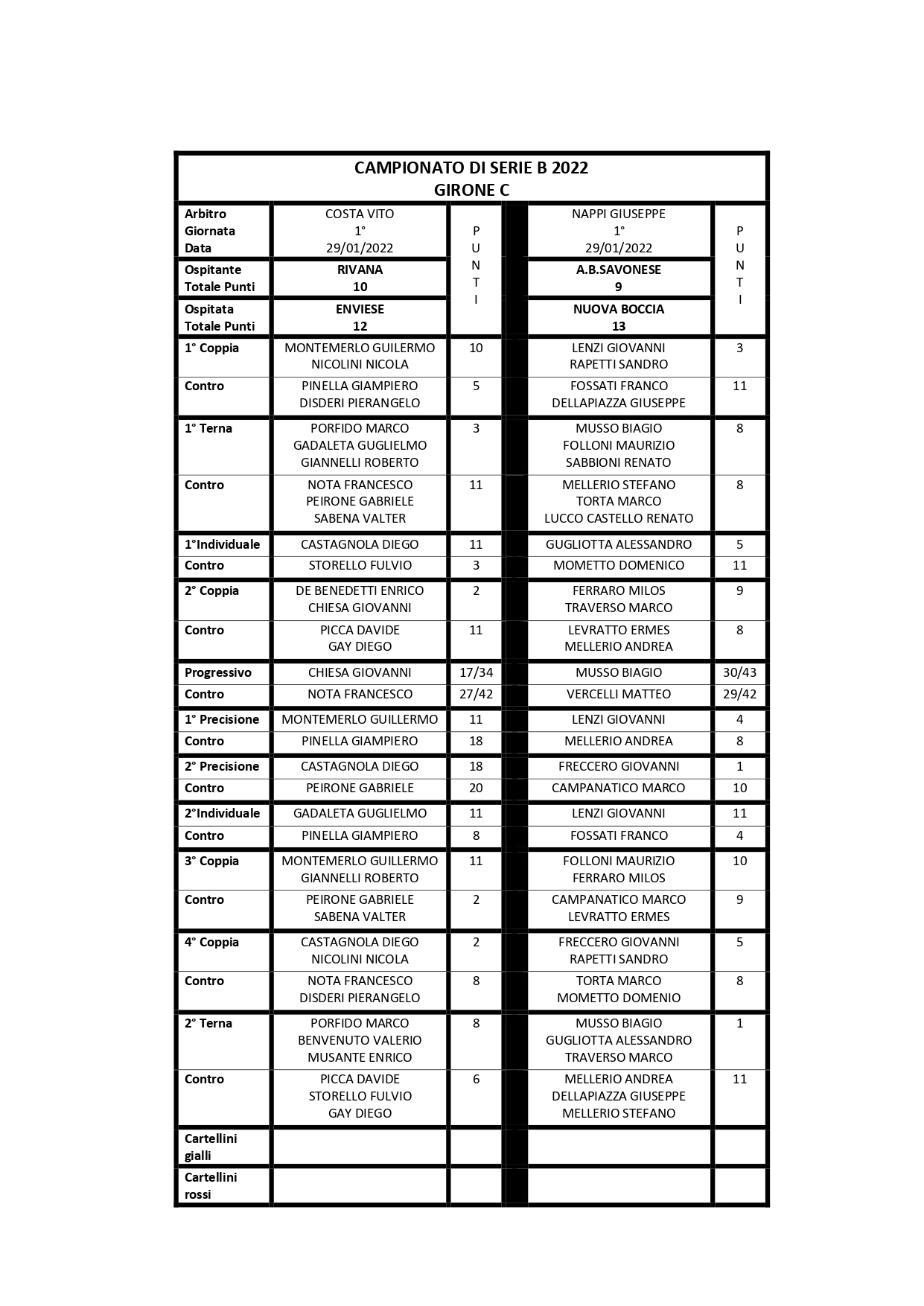 TABELLINO 1 GIORNATA GIRONE C page 0001