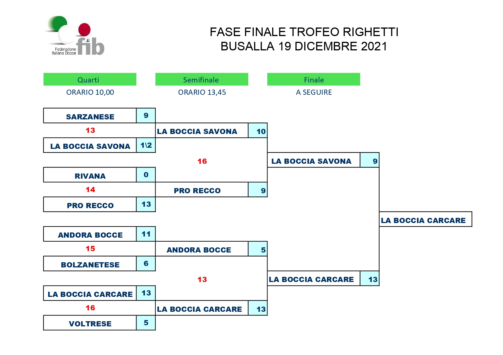 TROFEO RIGHETTI page 0001 5
