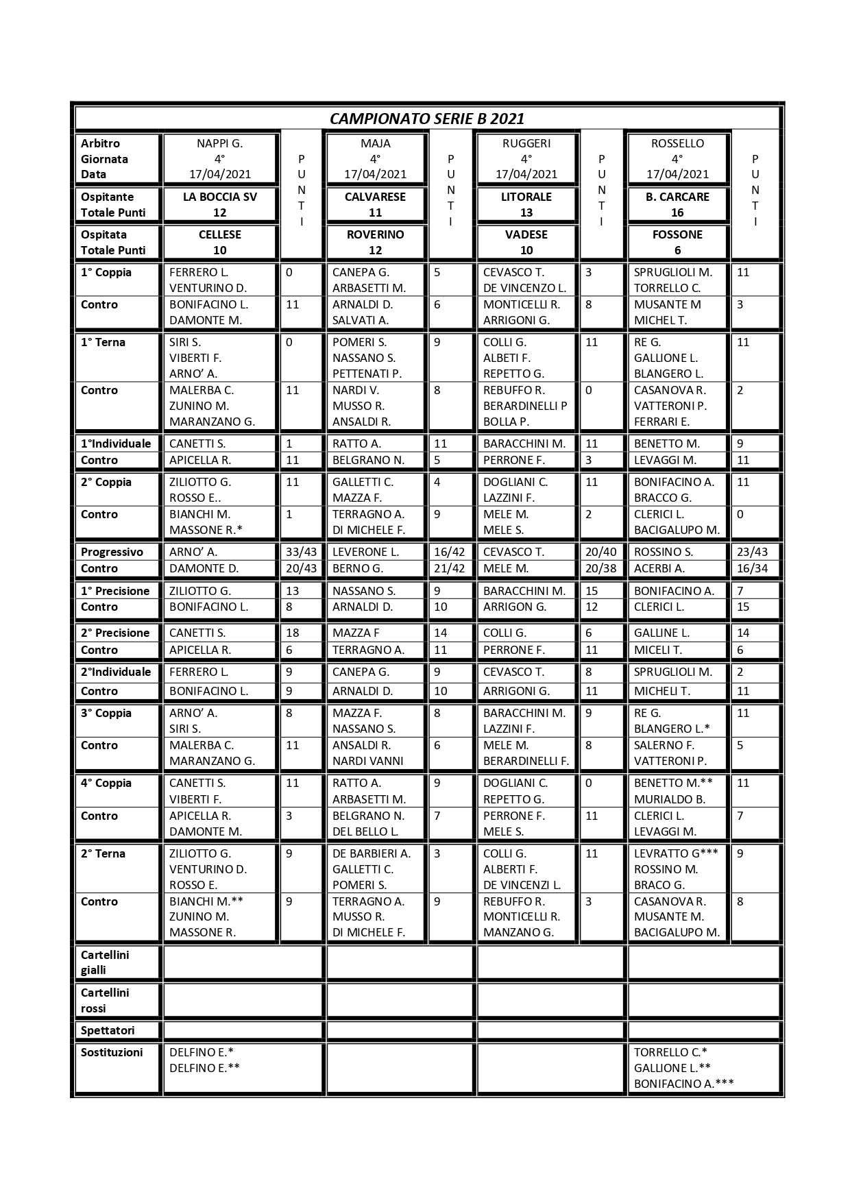 Tabellini Serie B 4 G. page 0001