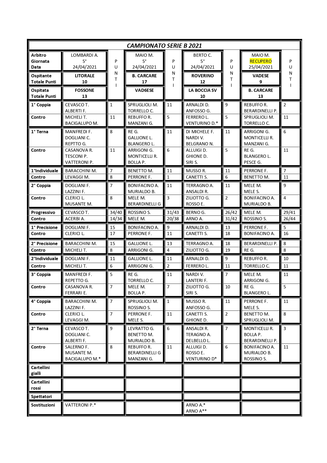 Tabellini Serie B 5 G. page 0001 1