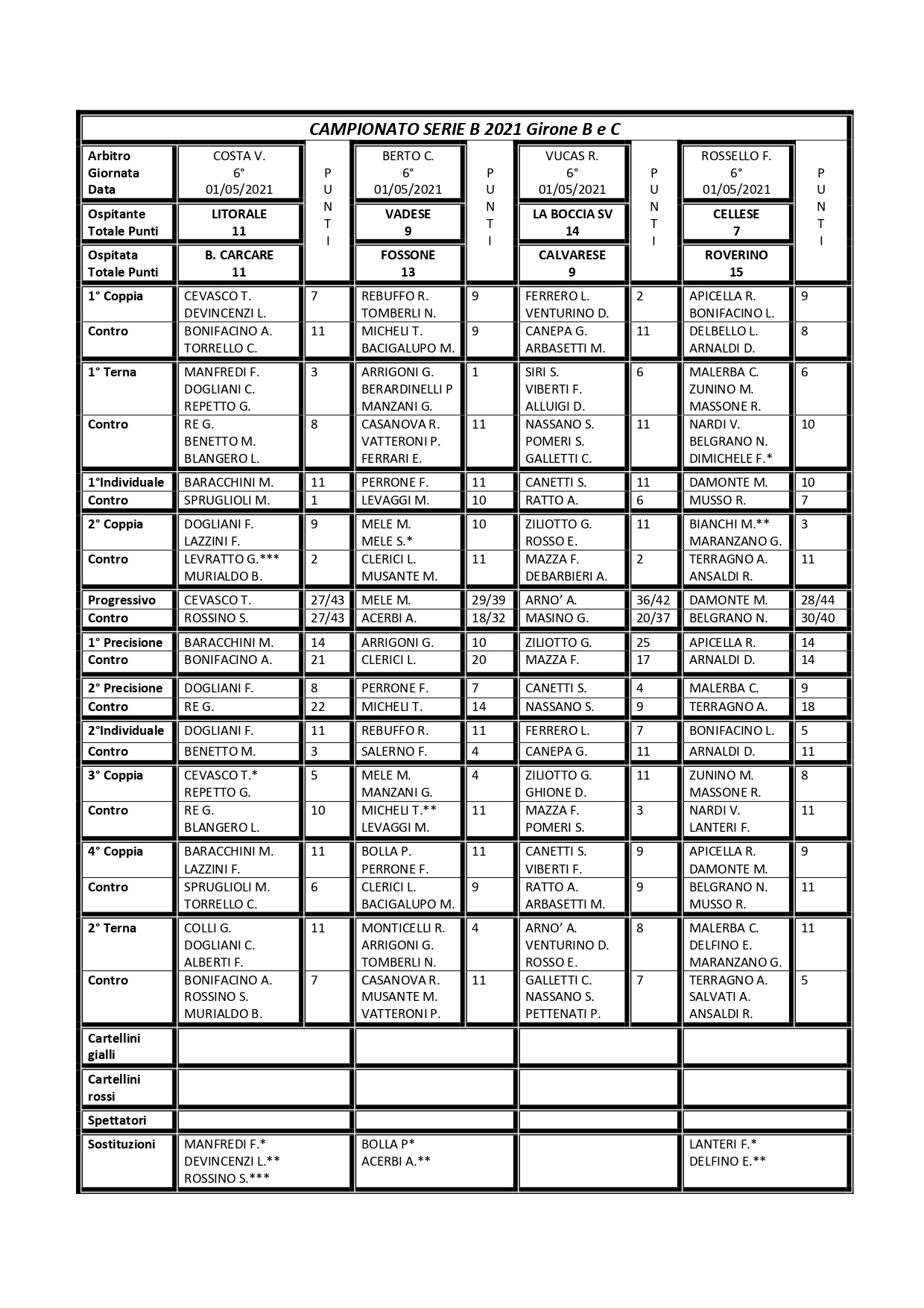 Tabellini Serie B 6 G. page 0001