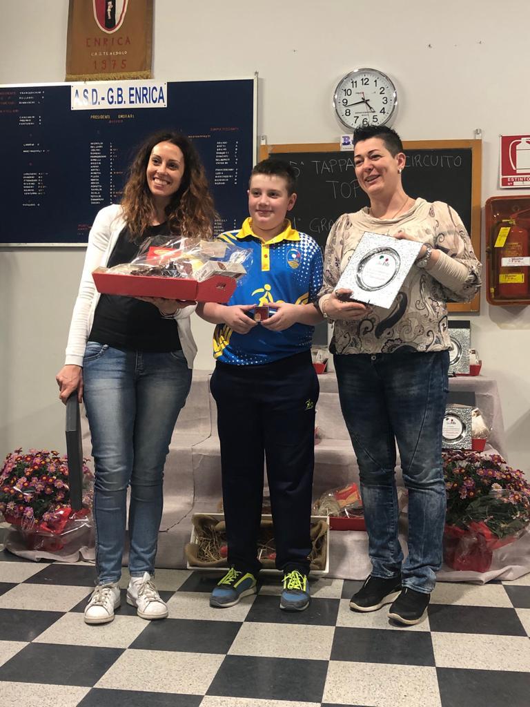 Luca Domaneschi Under 15