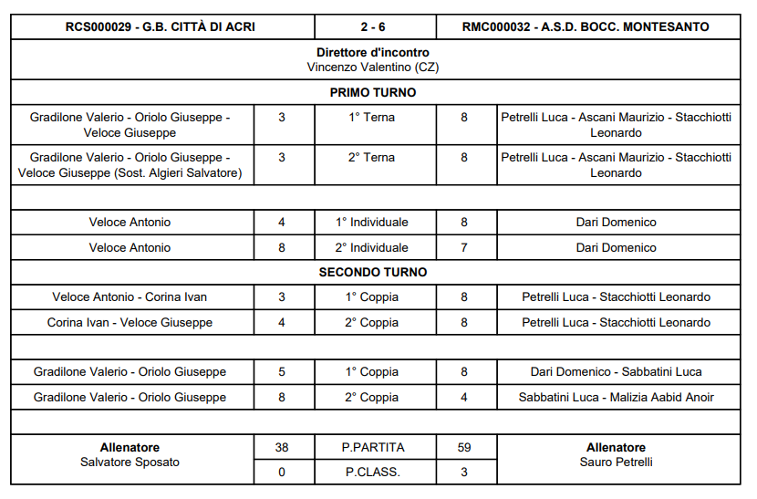 ACR MONT 2025
