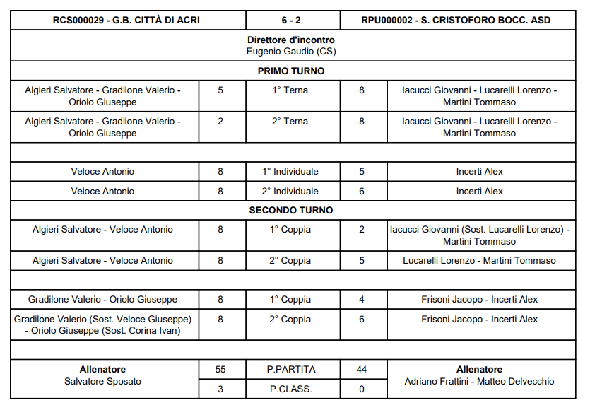 ACRI SC 2025