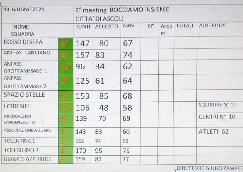 Ascoli H