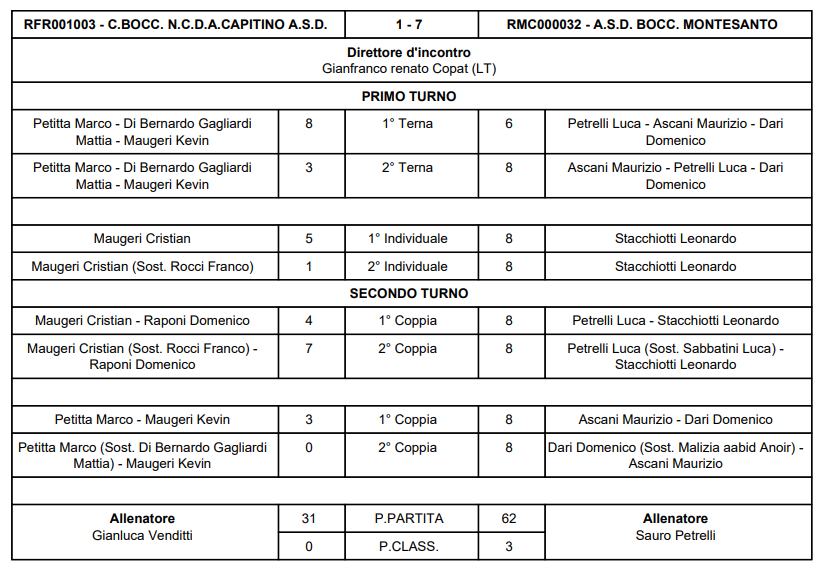 CAP CIP 2025