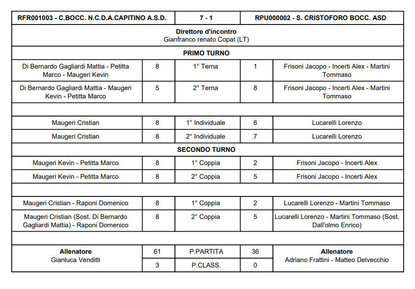 CAP SC 2025