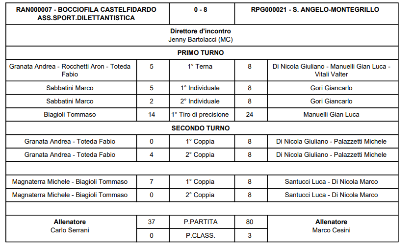 CAST SA 2025