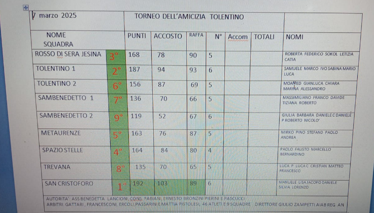 Class H tol 2025