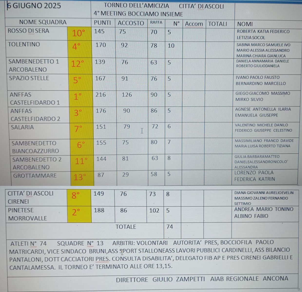 Clipboard HASCOLI 2025