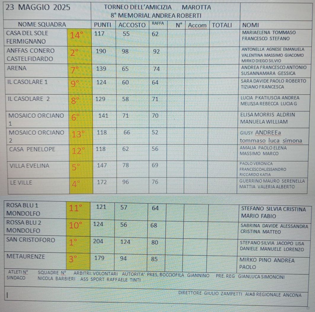 Clipboard H Marotta