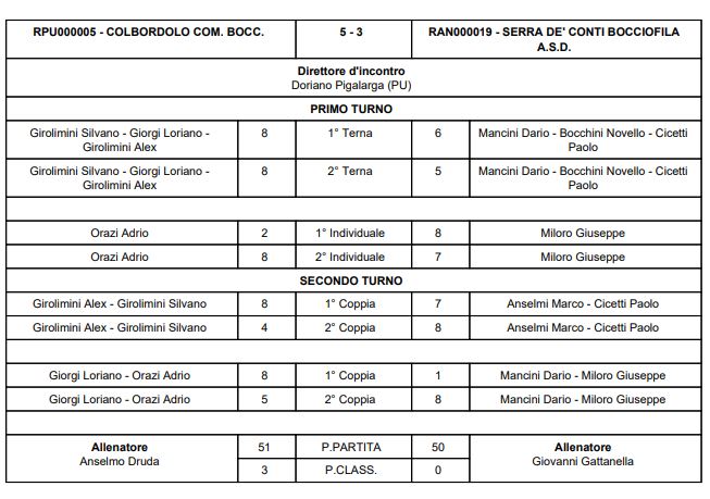 Colb Ser