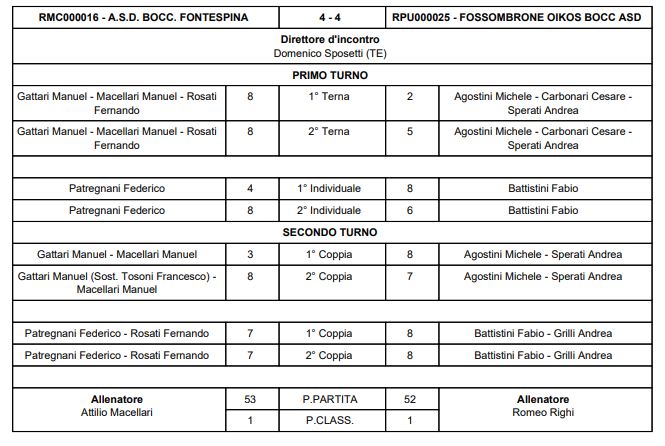 FONT FOSS 2024