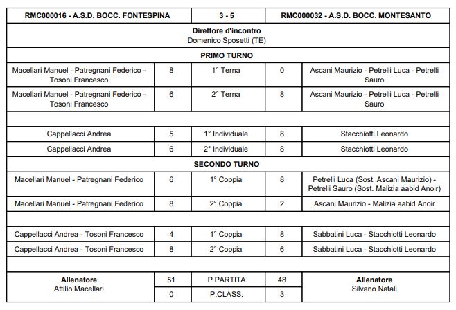 FONT MONT