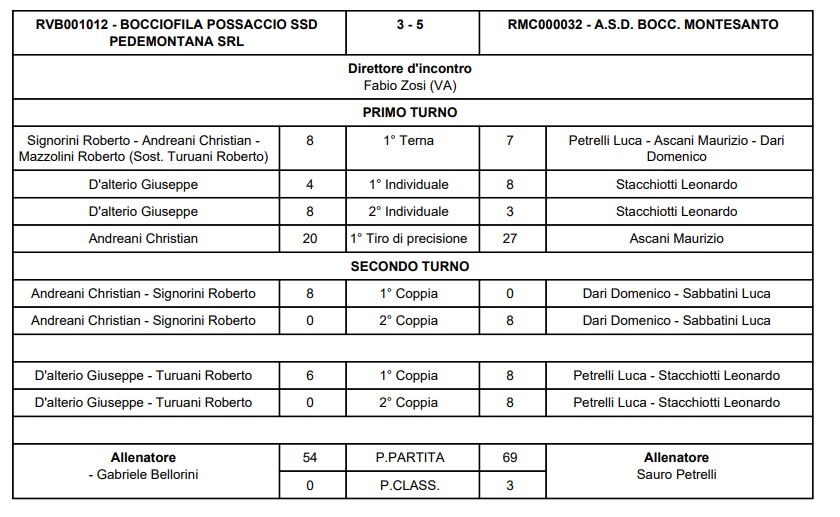 Immagine 2025 11 08 175237