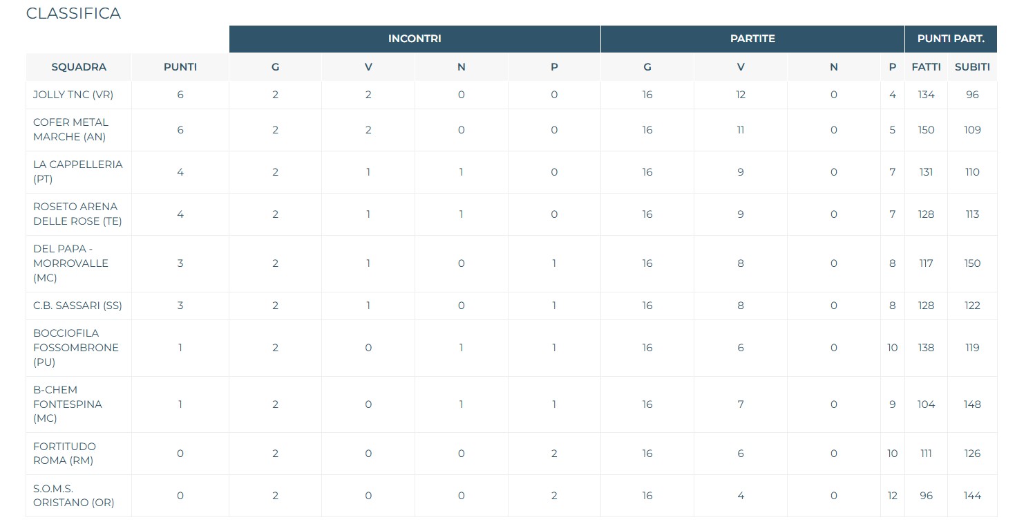 Immagine 2025 11 08 185022