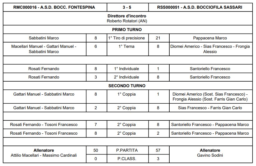 Immagine 2025 11 15 165924