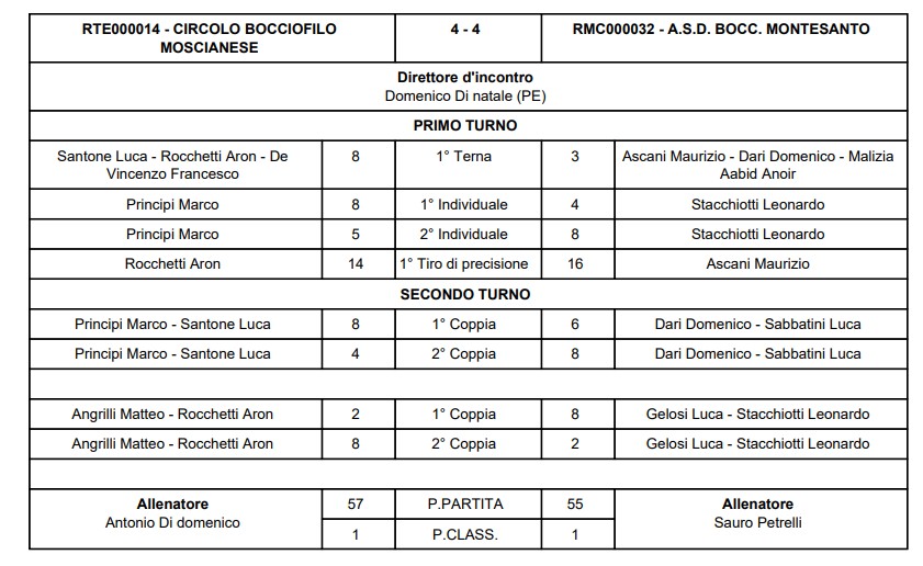 Immagine 2025 11 15 183017