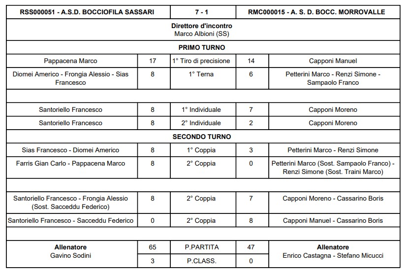 Immagine 2025 11 22 162503