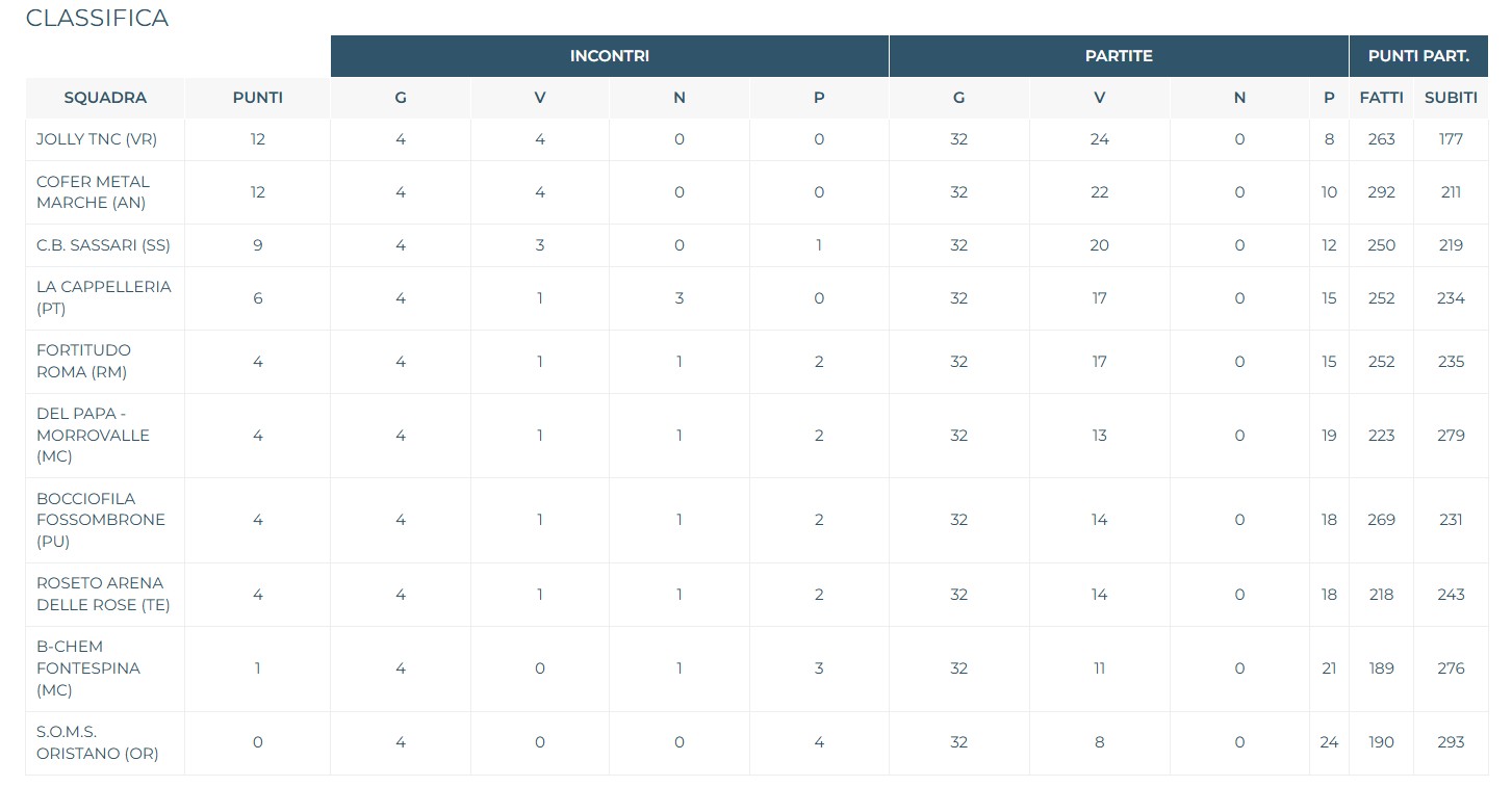 Immagine 2025 11 22 174218