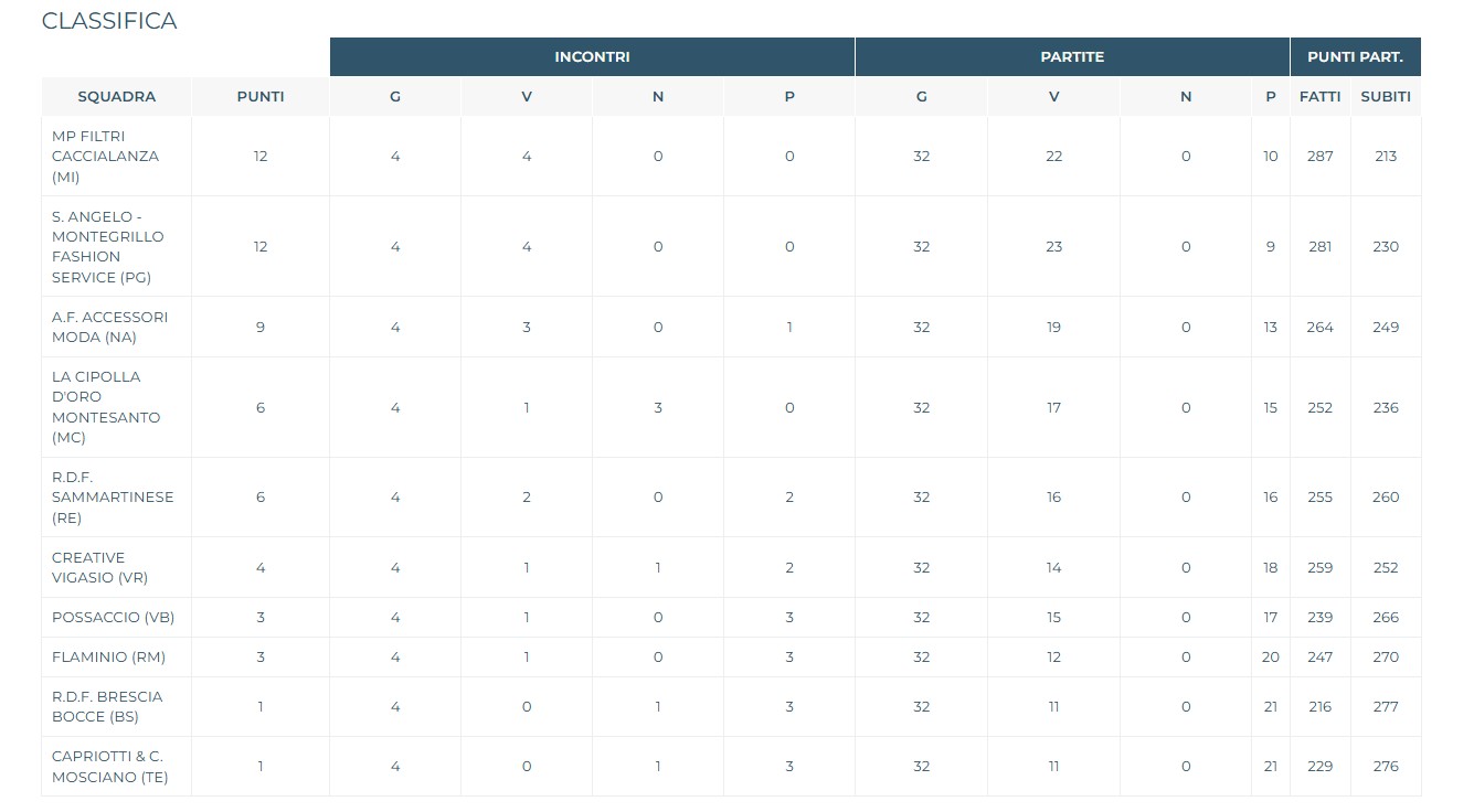 Immagine 2025 11 22 181005