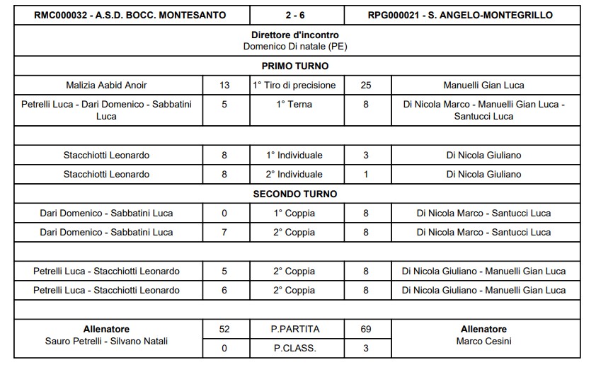 Immagine 2025 12 06 173844