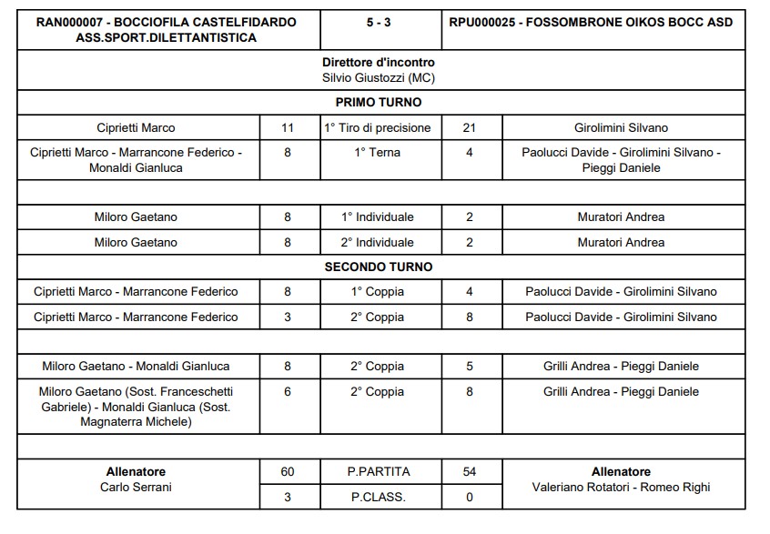 Immagine 2025 12 06 174057