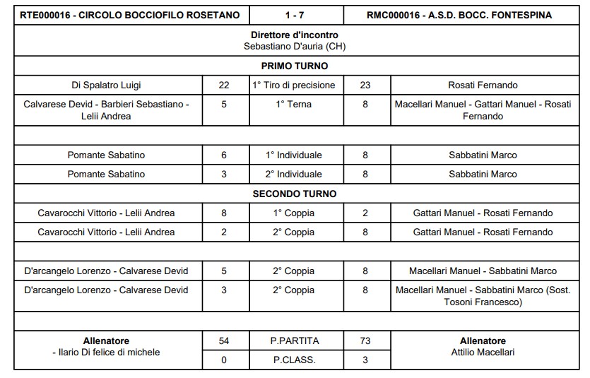 Immagine 2025 12 06 181347