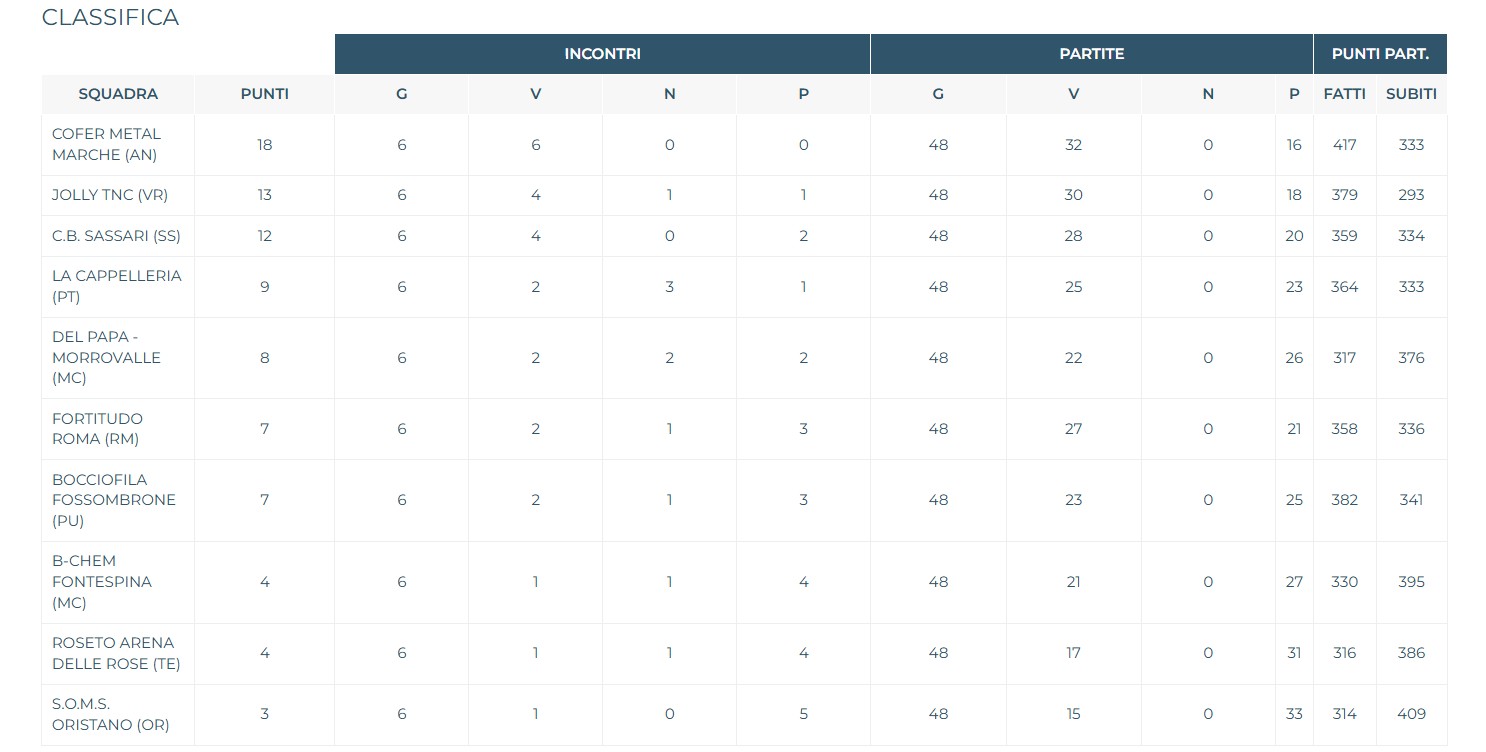 Immagine 2025 12 13 182123