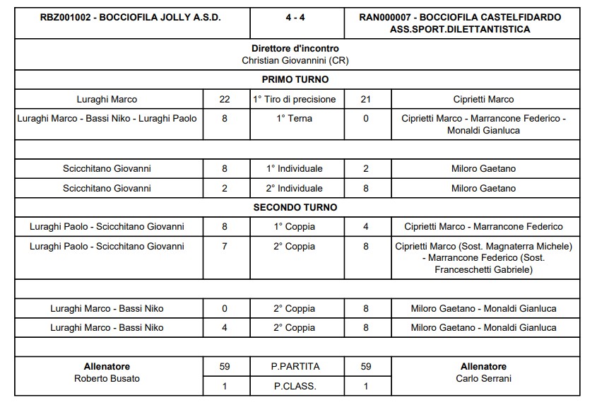 Immagine 2026 01 10 180856