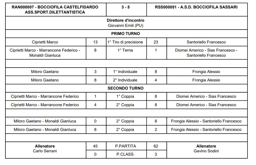 Immagine 2026 01 17 155707