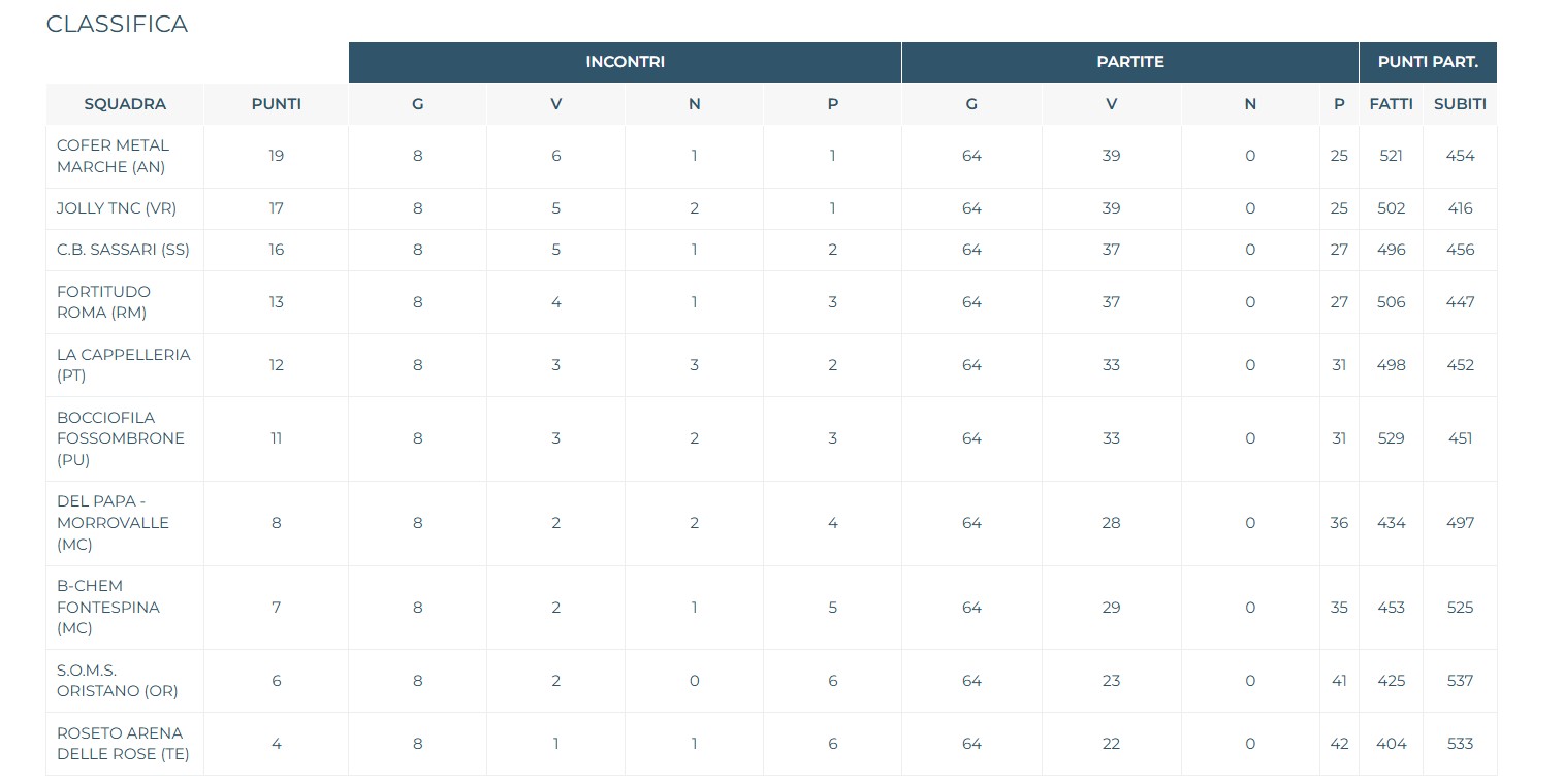 Immagine 2026 01 17 182011