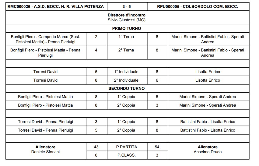 Immagine 2026 01 17 213650