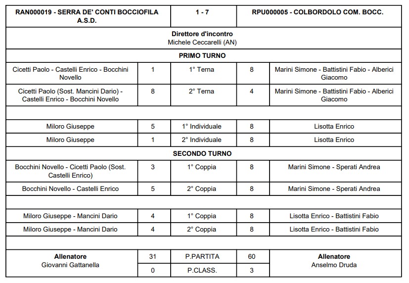 Immagine 2026 01 31 181744