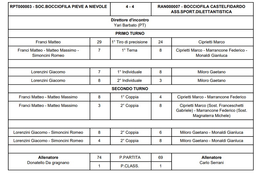 Immagine 2026 01 31 193245