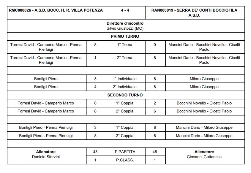 Immagine 2026 02 14 174755