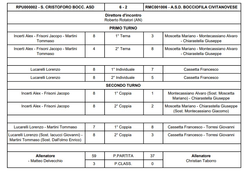 Immagine 2026 02 14 180519