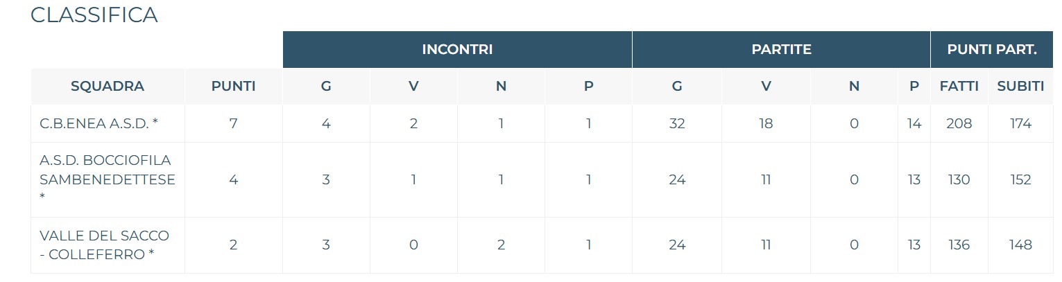 Immagine 2026 02 14 180830