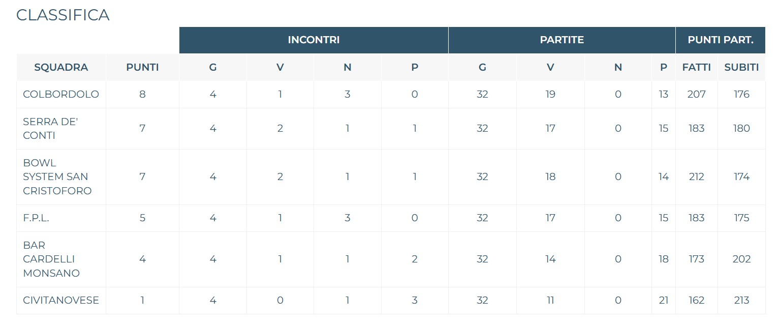 Immagine 2026 02 14 182149