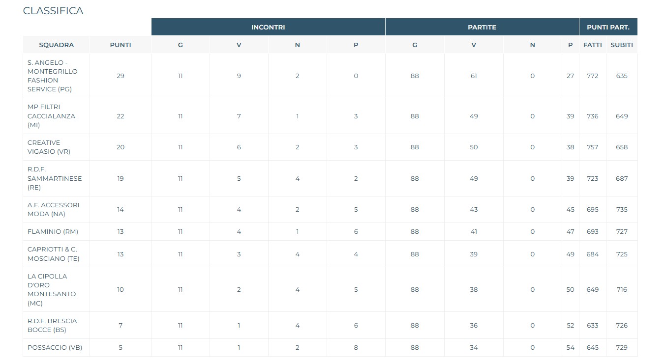 Immagine 2026 02 14 184441