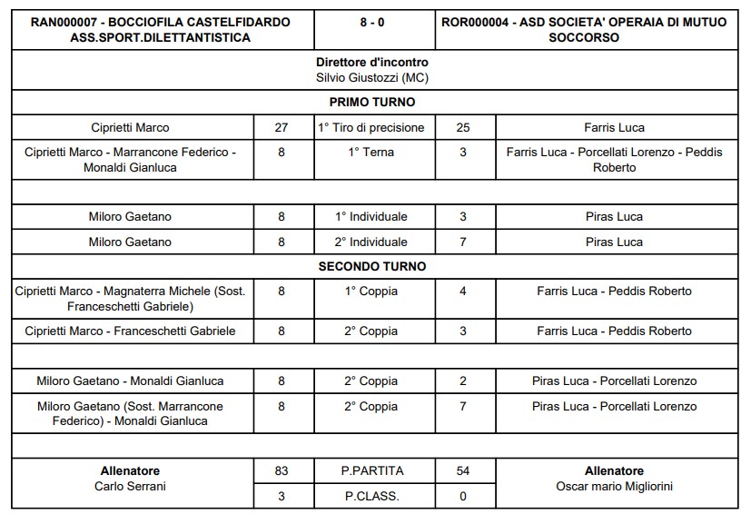 Immagine 2026 02 21 173214