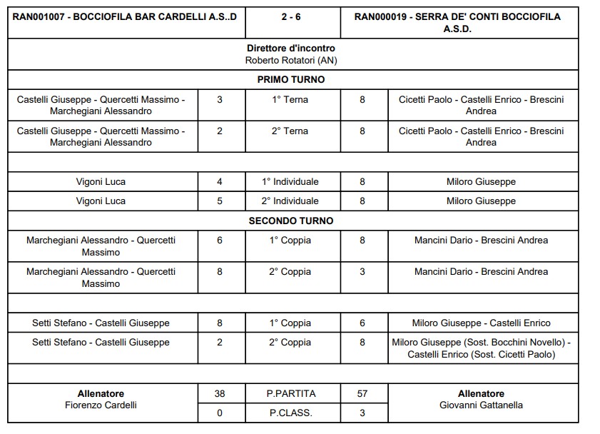 Immagine 2026 02 21 174152